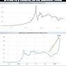 Top 3 Price Prediction Bitcoin, Ethereum, Ripple: Altcoins ... - FXStreet