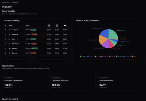 Show HN: Geneo – Track your brand visibility across AI search