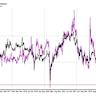 S&P 500 Gains and Losses Today: Index Closes Out Q2 With Another All-Time High