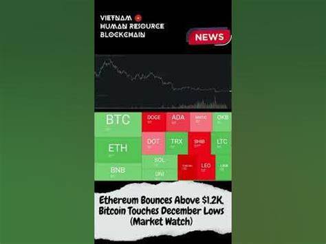 Ethereum Bounces Above $1.2K, Bitcoin Touches December Lows (Market Watch) - Binance