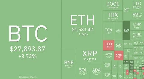 Top 5 Cryptos That Could 10X Amid Market Resurgence - $XRP, $ADA, $SOL, $AAVE, $BRETT - Inside Bitcoins