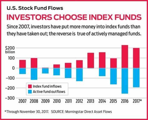 How to Invest in Index Funds in 2024