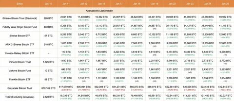 Spot Bitcoin ETF inflows stall, but analysts say CME BTC basis hints at price reversal
