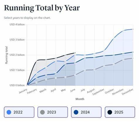 Crypto Infrastructure Exploits Drive Record 2025 Losses - Cointelegraph