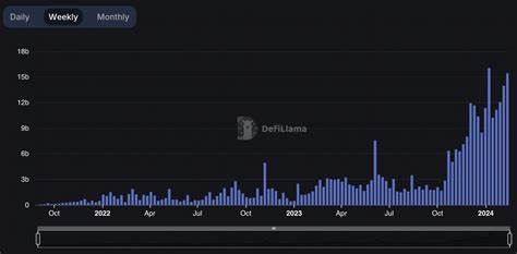 Arbitrum captures lion share of derivatives transaction volume, ARB 