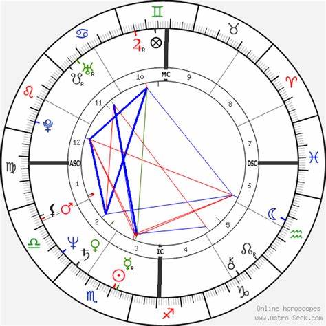 Astrological chart of Dominique de Villepin, born 1953/11/14