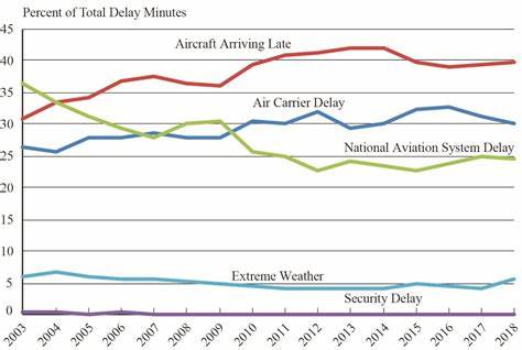 Why has Switzerland become so bad for flight delays and cancellations?