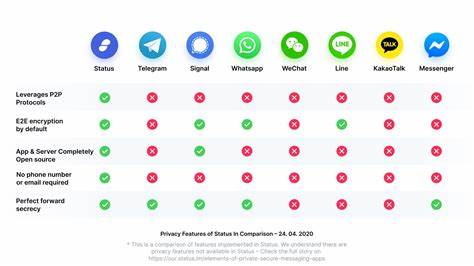 Beyond Telegram: A Look at Alternative Private Messaging Apps - Decrypt
