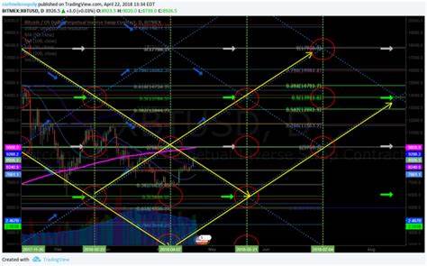 Bitcoin Targets $102,500: Is a Trend Reversal Looming?