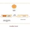 Run Containers on Cloudflare