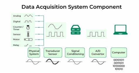 Data Acquisition System - GeeksforGeeks