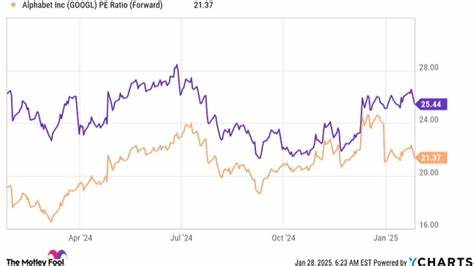 Is Alphabet's Stock Absurdly Cheap?