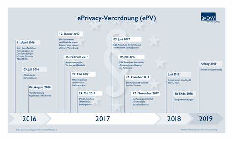 Die ePrivacy-Verordnung: Ergänzung zur EU-Richtlinie