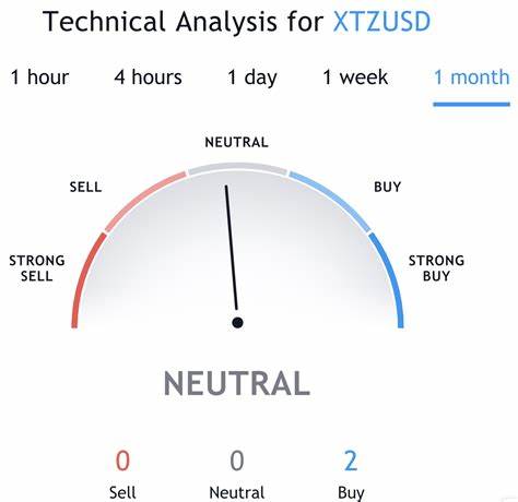 Tezos Price Analysis: XTZ Plunges 1% in a Week as Technical Indicators Flash Bearish