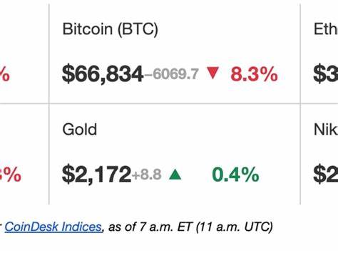 First Mover Americas: El Salvador Holds More BTC Than Expected | Currency News | Financial and Business News - Markets Insider