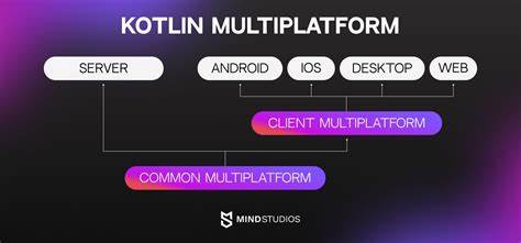 I'm Going All-In on Kotlin Multiplatform, Here Is Why