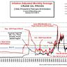 Middle East Jitters Underpin Crude Prices