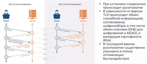 Fuzzing TLS certificates from their ASN.1 grammar