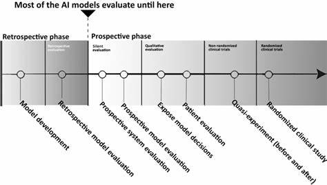 Evaluating AI Systems: From Criteria to Pipelines