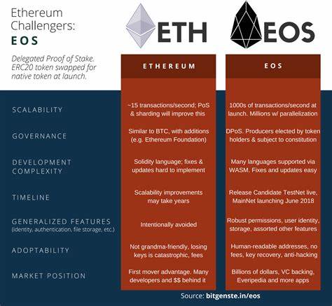 Everything they don't want you to know about EOS, the 'Ethereum Killer' - hackernoon.com