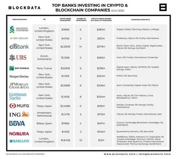 Top 3 Crypto Companies in New York to Watch