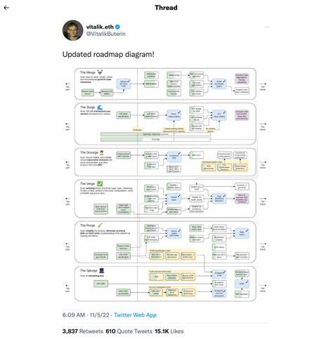 Vitalik's new work: The potential technical roadmap for Ethereum after The Merge - ChainCatcher