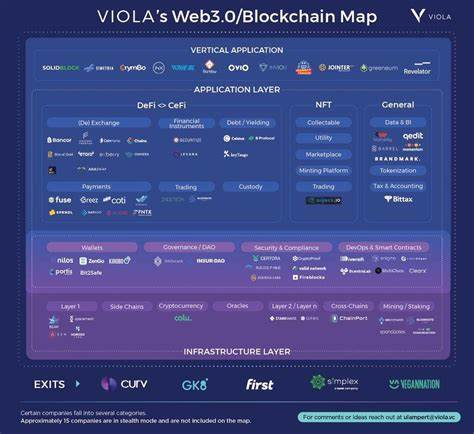 Taking stock of Israel’s blockchain and crypto landscape in 2022 - CTech