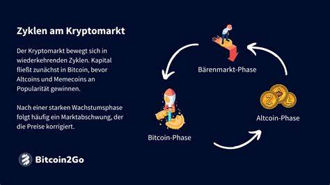 Die ungewöhnliche Kluft am Kryptomarkt: Bitcoin dominiert, Altcoins stagnieren