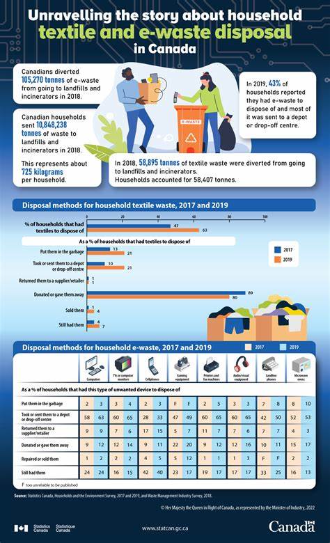 Waste Management faces Canadian regulatory scrutiny