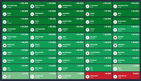 50 Stocks to Target For the Rest of the Year