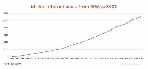 1995 was the year the internet grew up