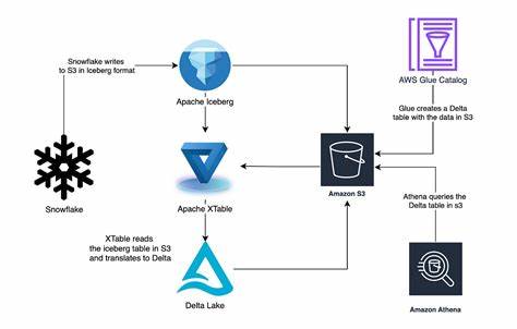 Could Open Table Formats End the Reign of Snowflake and Databricks?