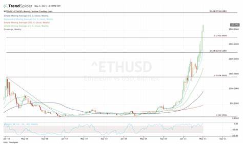 Ethereum (ETH) Hits New Highs Over $2,500 – But Why Could This Rally Be Short-Lived? - CryptoDaily