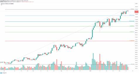 Cryptocurrencies Price Prediction: Ethereum, Litecoin & Bybit – American Wrap 27 February - FXStreet