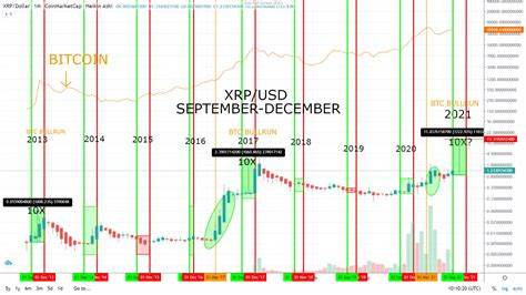 XRP Market’s Pathetic Bull Run in 2024 — What’s The Road Ahead for Traders - CoinChapter