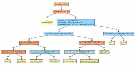 AlphaDec: A human-readable alternative to ULID/Snowflake IDs
