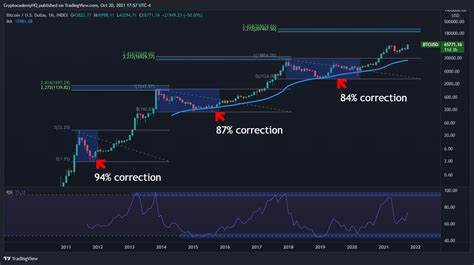 Expert Analyst Believes Bitcoin (BTC) Could Drop Below $50K, See His Recommended Crypto Picks