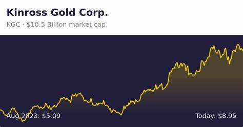 RBC Capital Maintains a Hold Rating on Kinross Gold (KGC) With a $19 PT