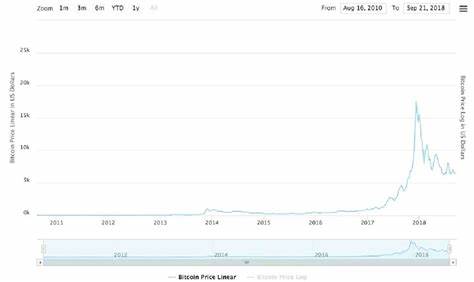 Bitcoin Price (BTC), Market Cap, Price Today & Chart History - Blockworks