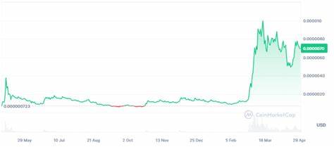 4 Must-Have Meme Coins For 100X Gains Before Market Recovers - CoinGape