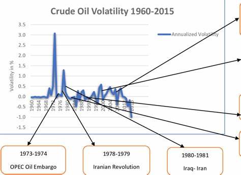 Crude Oil Price Volatility Offers a Lesson for ETF Investors