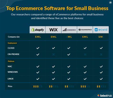 The 7 best ecommerce platforms for small businesses in 2024