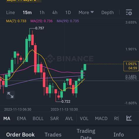 东风聊趋势(@Square-Creator-d357ff22b2c5)'s insights - Binance