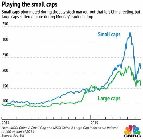 Is China’s Stock Market Pulling Investors Away from Cryptocurrencies? - CryptoGlobe