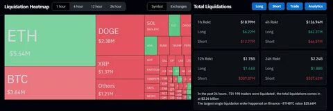 Crypto Market Sees $450M Liquidations Following US Tariff Announcement