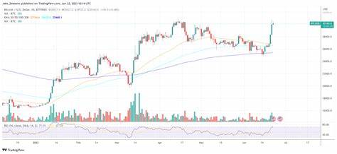 BlackRock Adds Bitcoin ETF to $150B Model Portfolios for the First Time – Bloomberg - TradingView