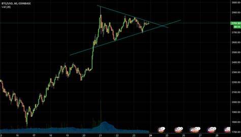 Bitcoin Raises Bull Flag, Formation Triggers Calls For $100,000 - NewsBTC