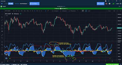 How To Get Market Cipher Indicators For Free and Use Them To Crush The Market - hackernoon.com