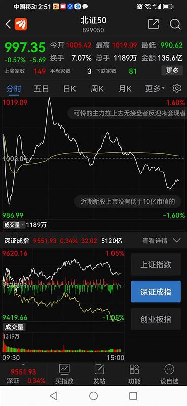 上证指数 (000001)_股票行情_走势图—东方财富网
