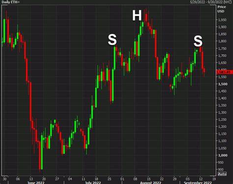 Ethereum, beset by infighting, sags behind other tokens in a bull market